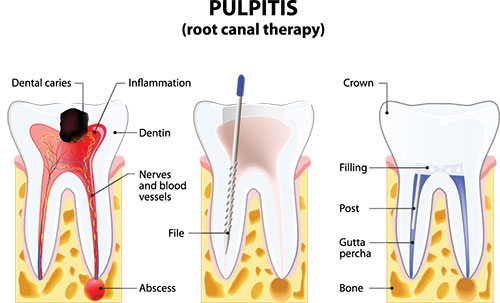 Springfield Gentle Dental | CBCT, Orthodontics and Cosmetic Dentistry